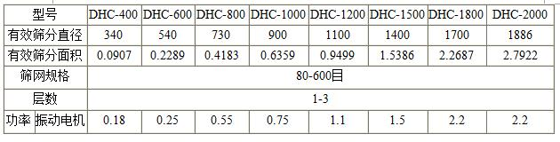 超聲波振動篩技術參數(shù)