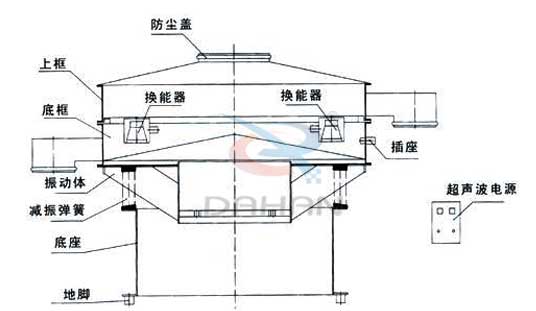 超聲波振動篩結(jié)構(gòu)圖