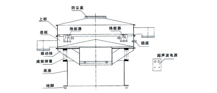 超聲波振動(dòng)篩結(jié)構(gòu)圖