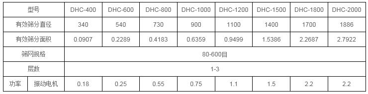 超聲波振動篩技術參數(shù)