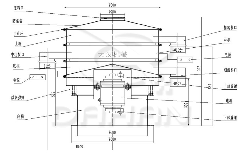 DHC-800型超聲波振動(dòng)篩結(jié)構(gòu)圖示