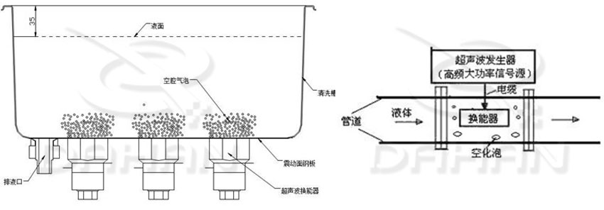 超聲波振動篩換能器