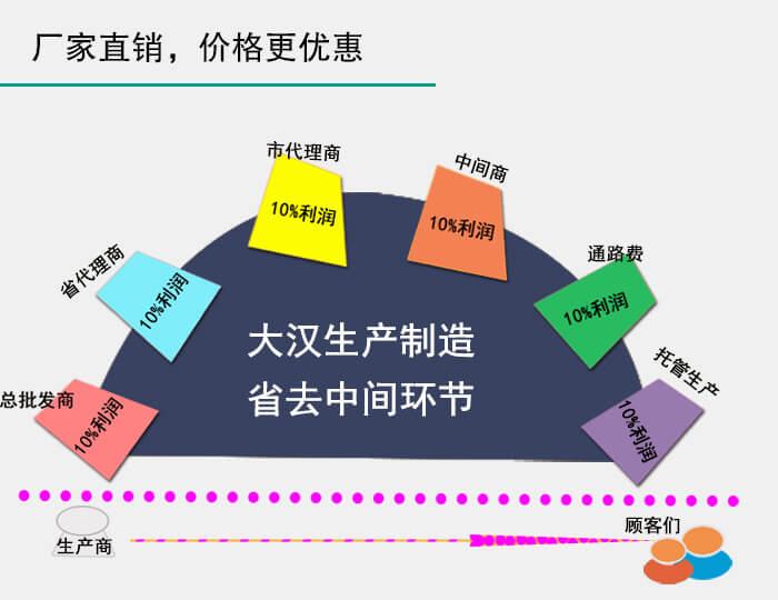 超聲波圓形振動(dòng)篩廠家直銷(xiāo) 價(jià)格更加便宜